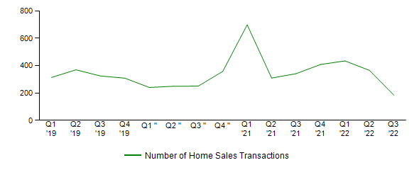 Sales Activity